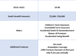 Learn what's available and get the best policy for your needs. The Best 2021 Guide To Liberty Bankers Life Insurance Rates