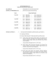 Usah risau disebabkan kebanyakan soalan peperiksaan pegawai teknologi maklumat gred f41 adalah hampir sama dengan soalan peperiksaan oleh itu anda boleh mendapatkan ebook exam ptd yang anda boleh jadikan rujukan umum peperiksaan pegawai teknologi maklumat gred f41 nanti. Skim Perkhidmatan Pegawai Teknologi Maklumat Klasifikasi