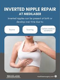 Image result for Nipple Inversion