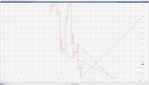 cryptocurrency point and figure charting analysis cardano