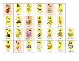 The standard sound cards 1 is an instructor material and is also included in the fundations ® teacher's kit 1. Wilson Fundations Nicole Keegan Griffin Lincoln Elementary School