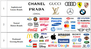 On forbes' annual ranking of the 100 most valuable brands, amazon, netflix and paypal make big gains while wells fargo, ge and hp fall. Consumer Sentiments Toward Brands The Interaction Effect Between Brand Personality And Sentiments On Electronic Word Of Mouth Springerlink