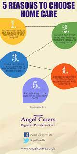 5 Reasons To Choose Home Care Visual Ly Home Care Home Health Care Elderly Care