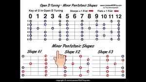 Perspicuous Dobro Fretboard Chart 2019