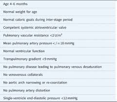 Hypoplastic Left Heart Syndrome From Fetus To Fontan Cardiology In The Young Cambridge Core