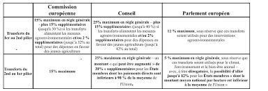 Projet De Loi De Finances Pour 2021 Agriculture Alimentation Foret Et Affaires Rurales