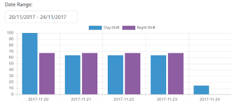 Update Chart Js With Date Range Selector Stack Overflow