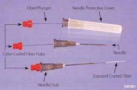 Spme requires no solvents or complicated apparatus. Development Of C18 Spme Fiber Probes For Lc Applications Sigma Aldrich