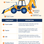 The Parts of a Backhoe and Their Uses | BigRentz