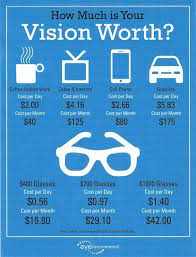 How Much Is Your Vision Worth Lets Nit Even Talk About What Some People Spend On Cigarettes Optometry Humor Eye Facts Optician Marketing