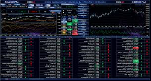Globex Equity Indices And Nasdaq 100 Stocks Cqg News
