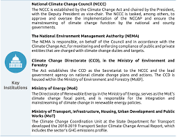 Climate Governance In Kenya Climate Action Tracker