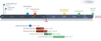 Office Timeline Enough Said Timeline Maker Timeline Creator Gantt Chart
