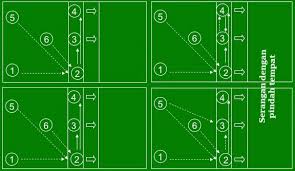 Ini bukanlah pertempuran biasa, ini merupakan hal yang mengubah masa depan formasi ini malah mengupayakan supaya salah satu sisi jauh lebih kuat untuk. Taktik Dan Strategi Permainan Bolavoli