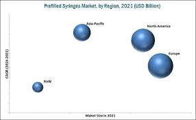 Cara download prefill dapodik 2021 dan registrasi offline. Prefilled Syringes Market Marketsandmarkets Blog