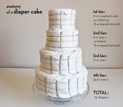 Going this route also kept the cost down. 28 Best Diy Diaper Cake Ideas Diy Diaper Cake Baby Shower Diapers Baby Diapers