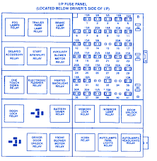 Circuits with no current flow will read 0.0 mv of voltage drop. Ford Windstar Van 1998 Main Engine Fuse Box Block Circuit Breaker Diagram Carfusebox