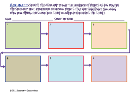 Innovative Connections Using Sequence Charts In Reading And