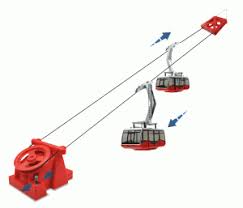 Weitere ideen zu adventkalender, seilbahn, adventkalender basteln. Jagerndorfer 2 Gondel Modell Seilbahn Rot Elektrisch Spielzeug Huber