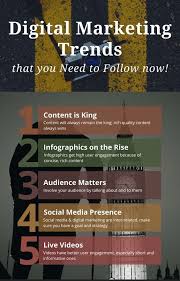 Seo Marketing Quotes Digital Marketing Trends In 2020 Digital Marketing Trends Marketing Trends Digital Marketing Quotes