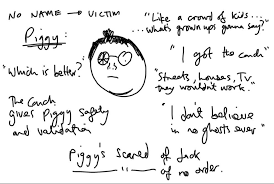 Lord Of The Flies Language And Literature Lord Of The Flies Language And Literature Fly Quotes