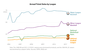 Anywhere you want to watch. How Popular Is Baseball Really The New York Times