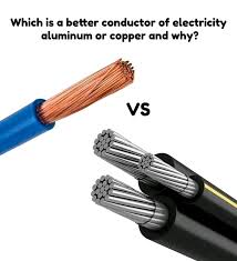 Electrical Engineering World