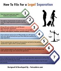 If you have such a judgment, then you are legally separated indefinitely. The Legitimate Approach To Filing A Legal Separation