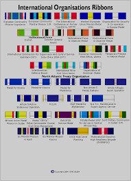 logical military service ribbons chart 2019