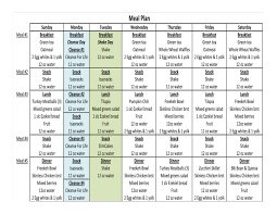Pin On Diets For Women