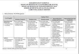 Try out un online ipa kelas vi sd 316073 x; Soal Un Bahasa Indonesia Sma Materi Teks Berita Dan Pembahasannya Jawabanku Id