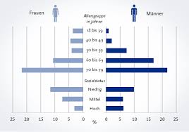 See diabetes mellitus diagnosis, screening and evaluations | mims malaysia. Rki Themenschwerpunkt Diabetes Mellitus