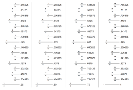 inch fraction calculator find inch fractions from decimal