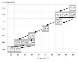 The N Z Curve Nuclear Physics From A Level Physics Tutor