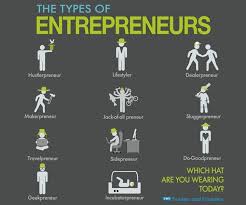 Founder Insight Mailing List Entrepreneur Humor Entrepreneur Infographic Entrepreneur