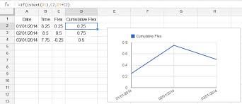 Google Sheets How To Calculate And Chart Cumulative Flex