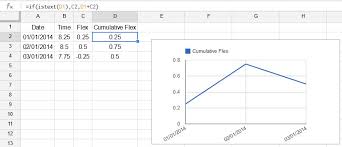 google sheets how to calculate and chart cumulative flex