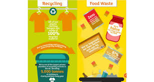 Sainsbury’s Expands Sustainability Efforts Amidst Consumer Demand