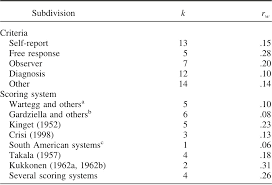 Check spelling or type a new query. Pdf The Wartegg Zeichen Test A Literature Overview And A Meta Analysis Of Reliability And Validity Scinapse