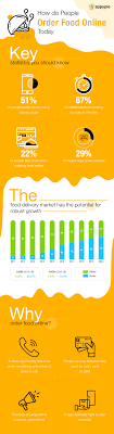 261,245 likes · 4,714 talking about this. How To Create A Food Delivery App With Appy Pie Appmakr Appy Pie