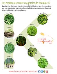 Epingle Sur Autour De La Cuisine