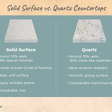 Solid Surface Countertops Vs Quartz Countertops