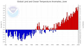 Global Climate Report June 2019 State Of The Climate