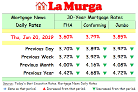 30 Year Mortgage Rates Daily Best Mortgage In The World