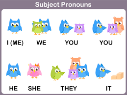 Subject Pronouns Free Poster Kidspressmagazine Com English Worksheets For Kids Learning English For Kids Free English Worksheets