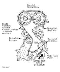 Wiring diagram for 2006 pt cruiser engine wiring diagram data 2001 chrysler pt cruiser wiring dimension. 2002 Pt Cruiser Engine Diagram Wiring Database Layout Rung Pump Rung Pump Pugliaoff It