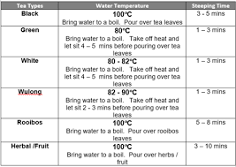 Tip 6 How Important Is Your Water Temperature When Making