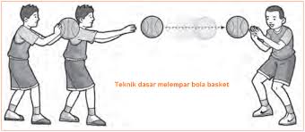 Berdiri dengan sikap kedua kaki melangkah ke arah lemparan. Jenis Jenis Teknik Melempar Dan Menggiring Dalam Permainan Basket Lengkap