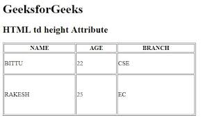 However, if you want to control the width of each column, you can do so by adjusting the width of each <td> or <th> of a single row. Html Height Attribute Geeksforgeeks