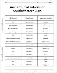 Ancient Civilizations Of Sw Asia Chart Students Read Chart